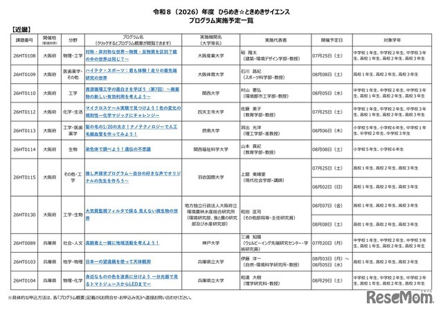 2026年度 ひらめき☆ときめきサイエンス プログラム実施予定一覧：近畿