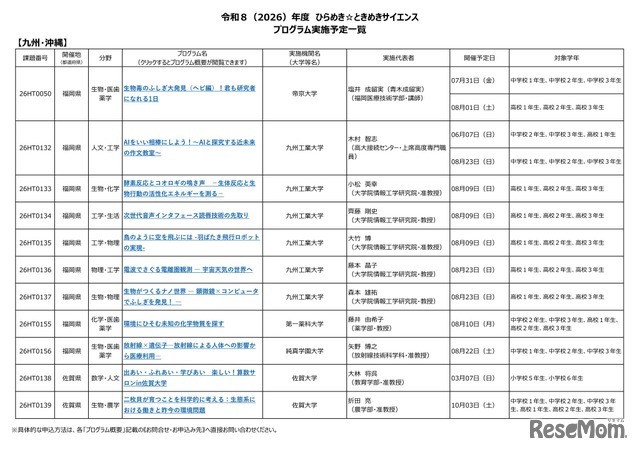 2026年度 ひらめき☆ときめきサイエンス プログラム実施予定一覧：九州・沖縄