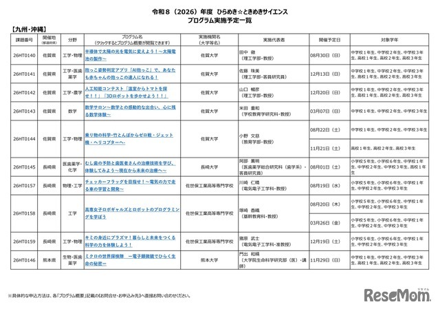 2026年度 ひらめき☆ときめきサイエンス プログラム実施予定一覧：九州・沖縄