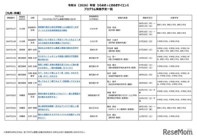 2026年度 ひらめき☆ときめきサイエンス プログラム実施予定一覧：九州・沖縄