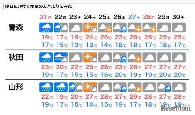 東北地方の天気予報