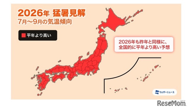 夏の気温傾向