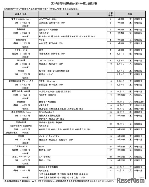 夏の「都民半額観劇会（第190回）」演目詳細