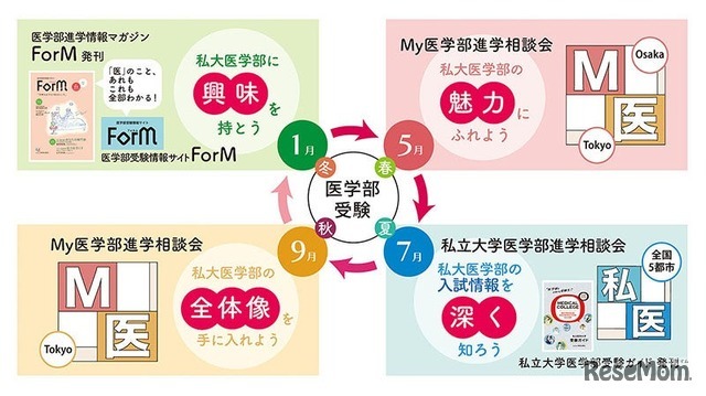 第29回 私立大学医学部進学相談会2026