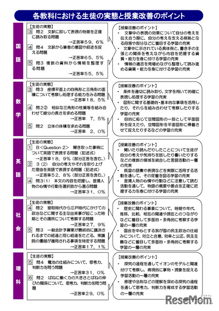 調査報告書の活用ポイント