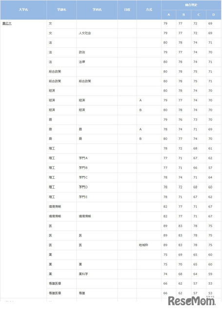 慶應義塾大学