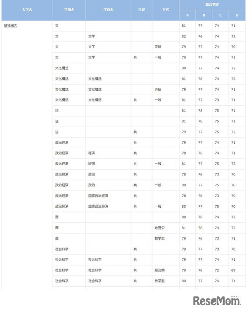 早稲田大学