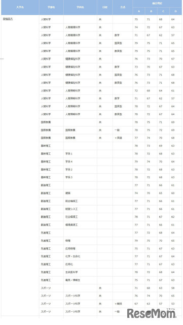 早稲田大学