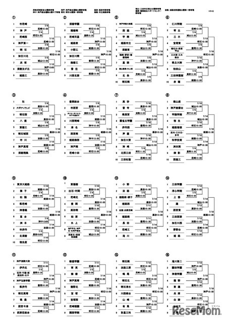 第108回全国高校野球選手権兵庫大会 組み合わせ