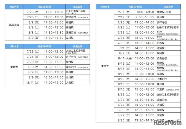 「夏の入試戦略フォーラム」実施日程（大学別）　
