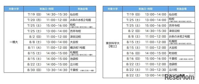 「夏の入試戦略フォーラム」実施日程（大学別）　