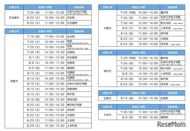 「夏の入試戦略フォーラム」実施日程（大学別）　