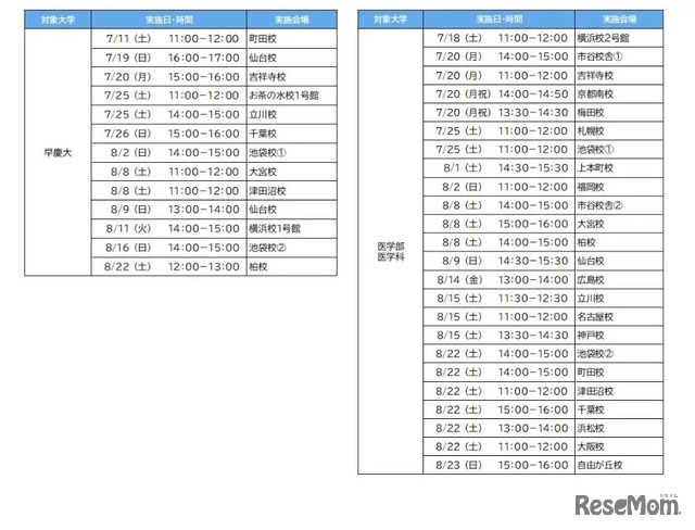 「夏の入試戦略フォーラム」実施日程（大学別）　