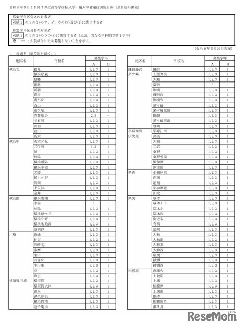 令和8年9月1日付け県立高等学校転入学・編入学者選抜実施計画（全日制の課程）