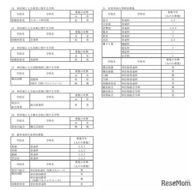 令和8年9月1日付け県立高等学校転入学・編入学者選抜実施計画（全日制の課程）