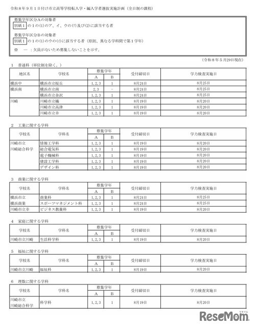 令和8年9月1日付け市立高等学校転入学・編入学者選抜実施計画（全日制の課程）