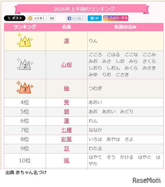 2026年上半期 赤ちゃん名づけトレンド