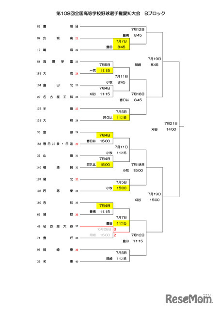 第108回全国高等学校野球選手権愛知大会　組合せ（6月29日時点）