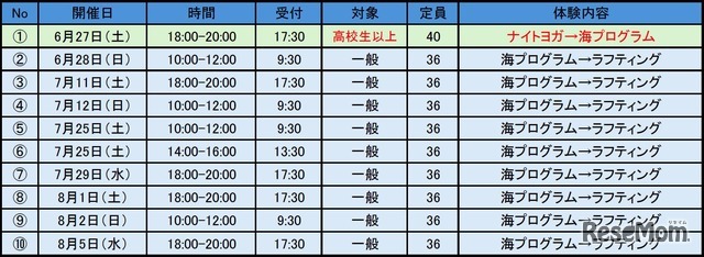 カヌスラで海そなえ！ 開催概要