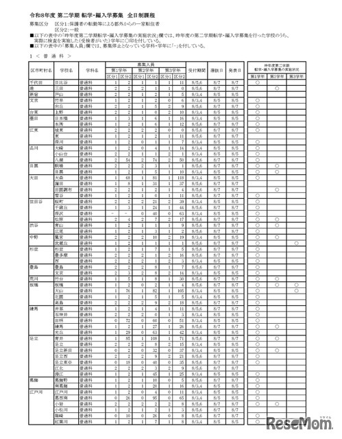 令和8年度 第二学期 転学・編入学募集　全日制課程