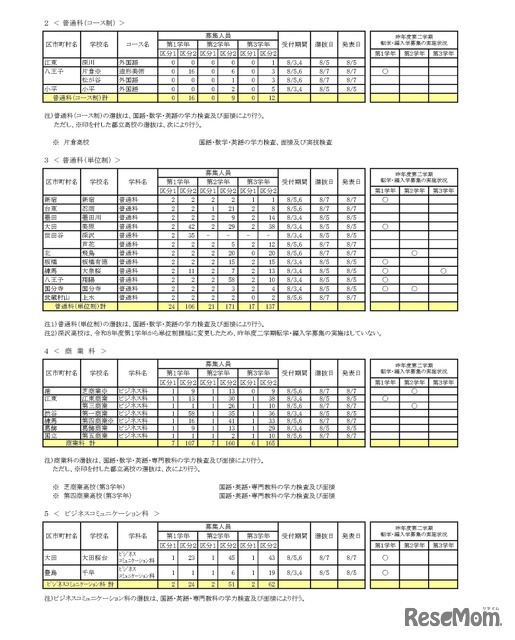 令和8年度 第二学期 転学・編入学募集　全日制課程