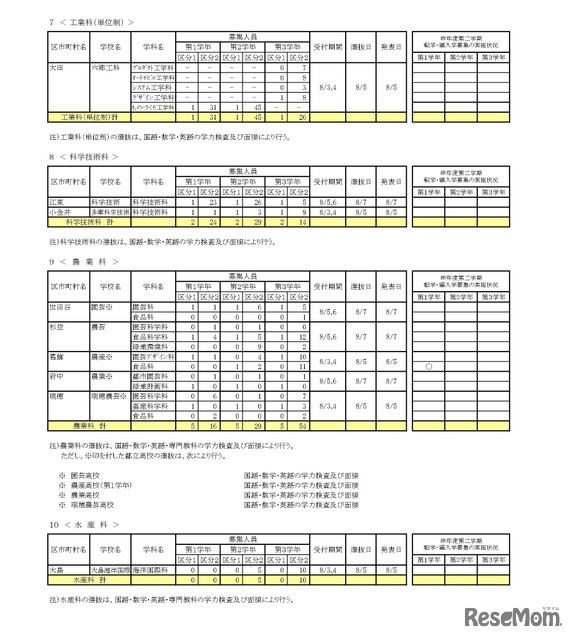 令和8年度 第二学期 転学・編入学募集　全日制課程