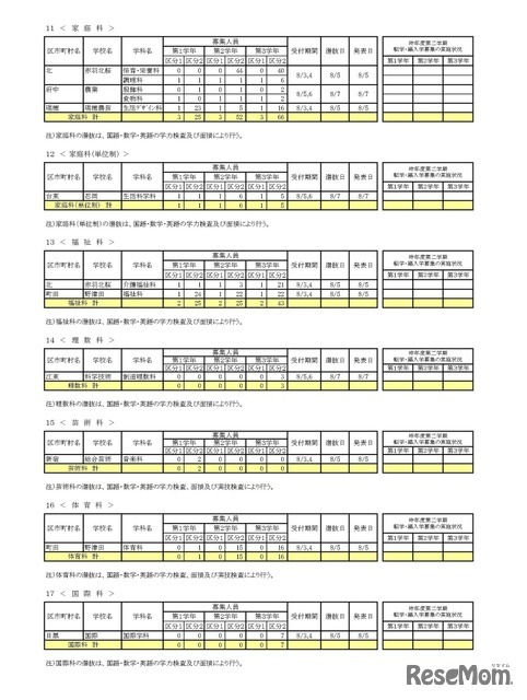 令和8年度 第二学期 転学・編入学募集　全日制課程