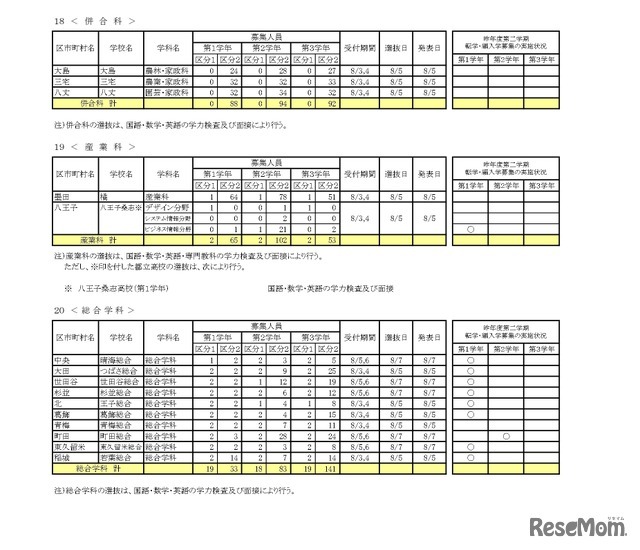 令和8年度 第二学期 転学・編入学募集　全日制課程