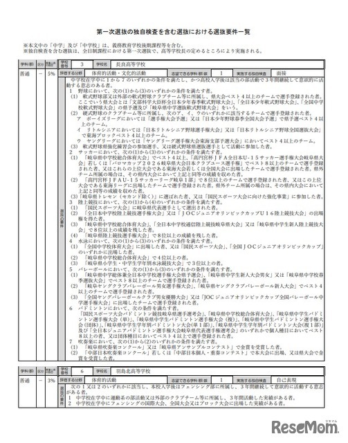 第1次選抜の独自検査を含む選抜における選抜要件一覧（1ページ目を抜粋）