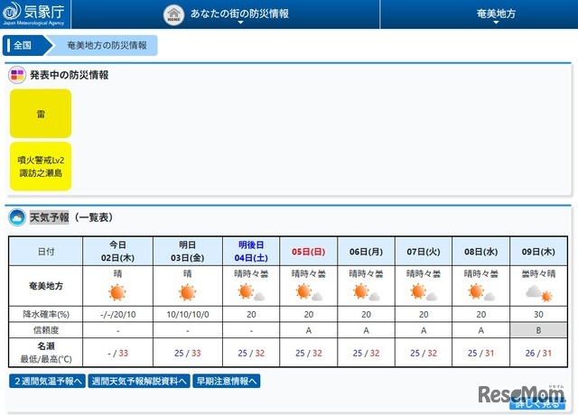 奄美地方の天気予報