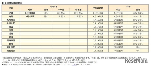 2026年の梅雨明け