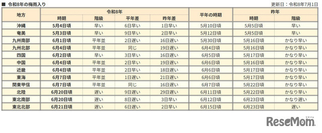 2026年の梅雨入り