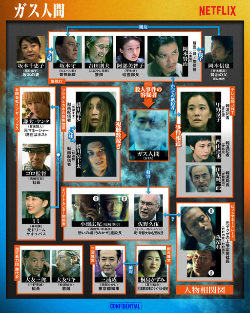 Netflixシリーズ「ガス人間」