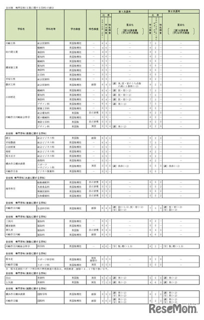 神奈川県公立高等学校入学者選抜選考基準