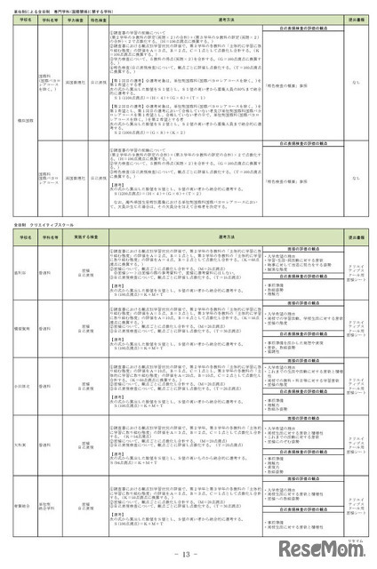 神奈川県公立高等学校入学者選抜選考基準