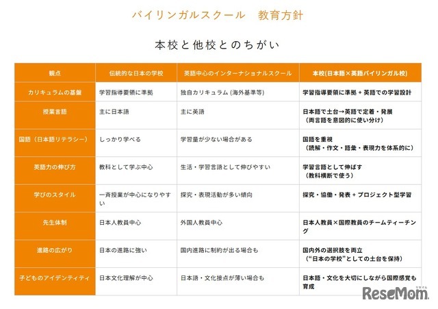 バイリンガルスクール教育方針