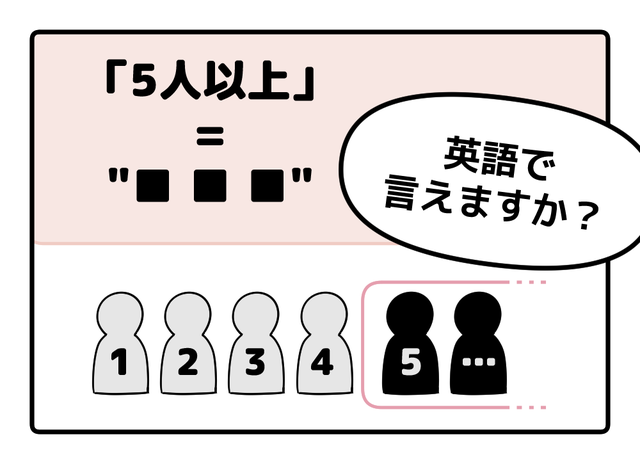 英語で「５人以上」って言えない人は読んでみて！ヒント「5」は使いません