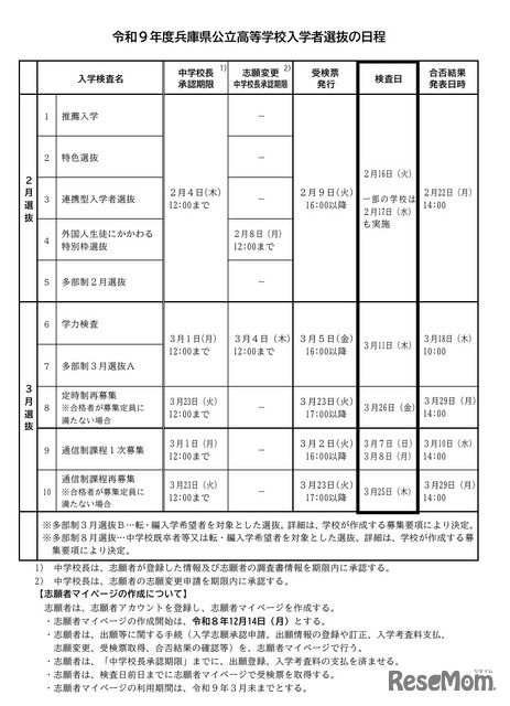 令和9年度兵庫県公立高等学校入学者選抜の日程