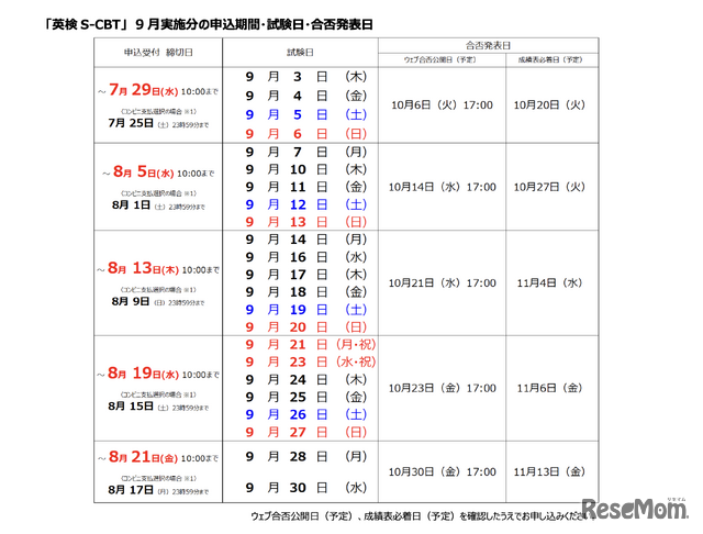 2026年度第2回「英検S-CBT」9月実施分