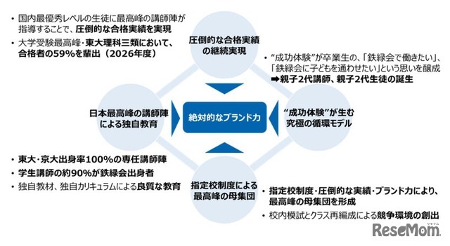 東京教育研の株式取得