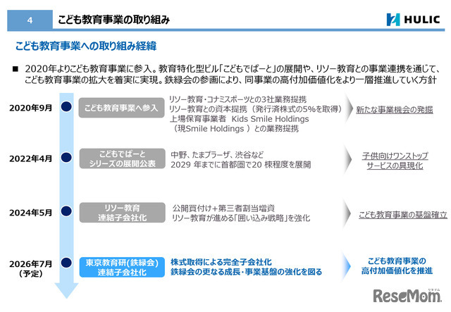 こども教育事業の取組み
