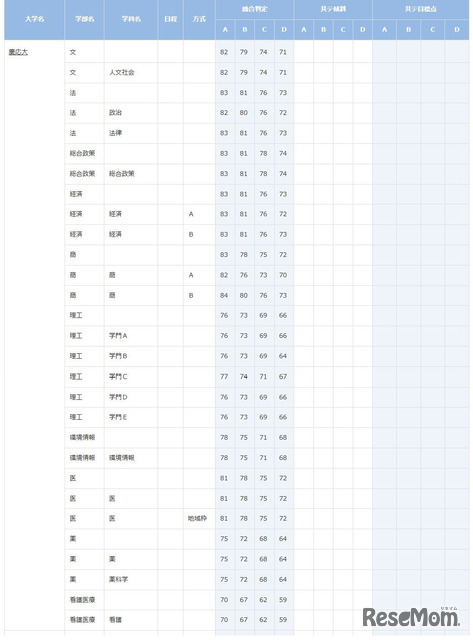 慶應義塾大学