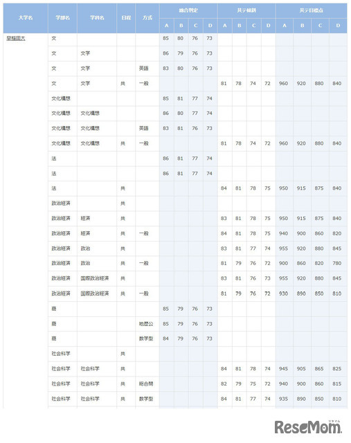 早稲田大学