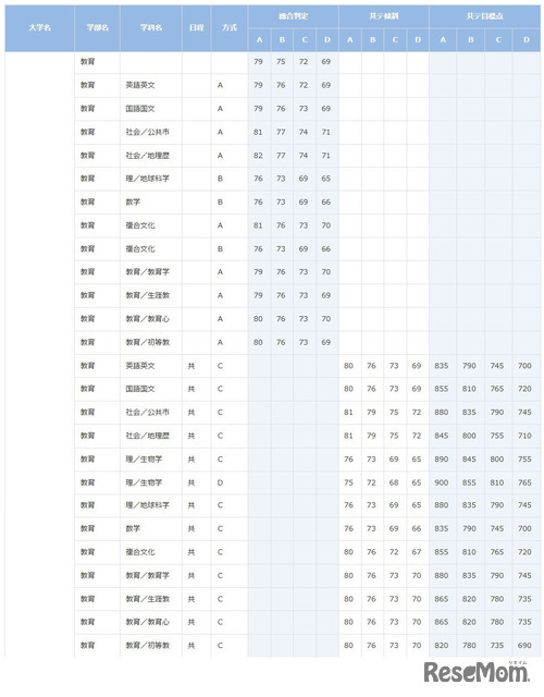 早稲田大学