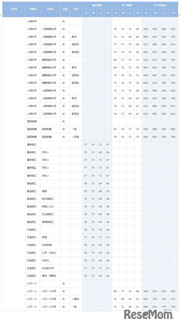 早稲田大学