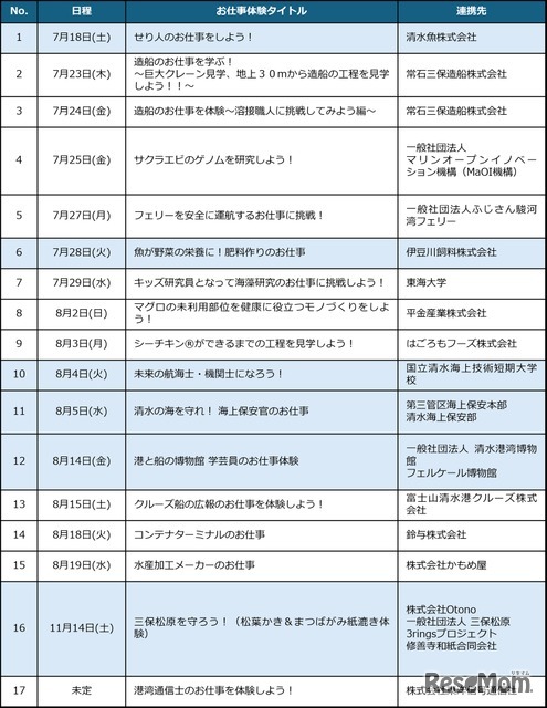 プログラム一覧