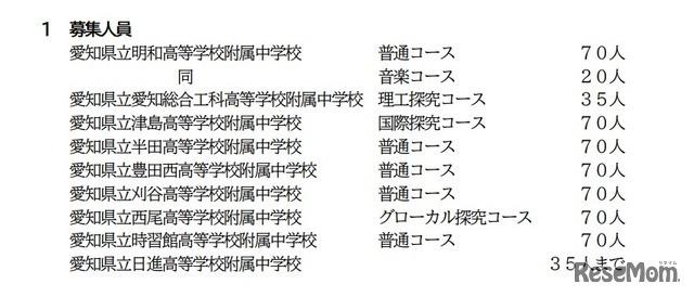 令和9年度愛知県立附属中学校入学者の募集：募集人員