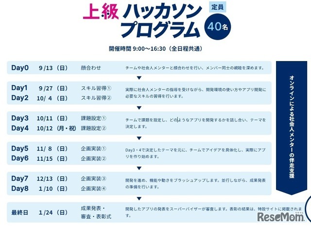 上級ハッカソンプログラム