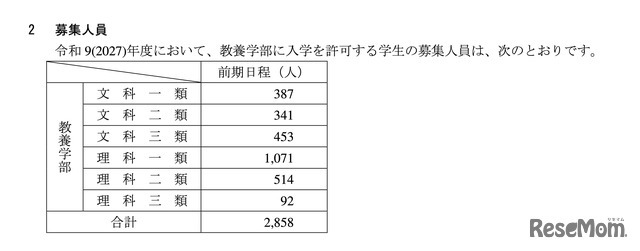 一般選抜の募集人員