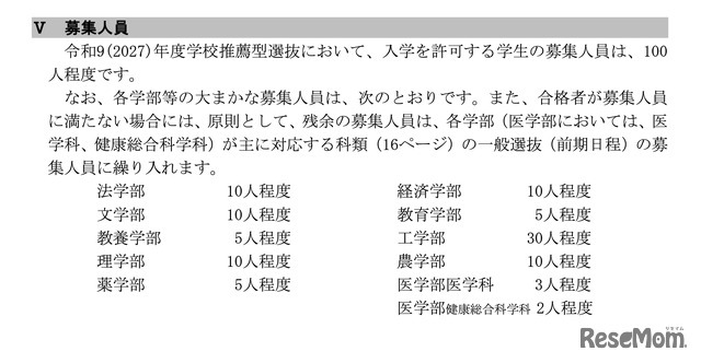 学校推薦型選抜の募集人員